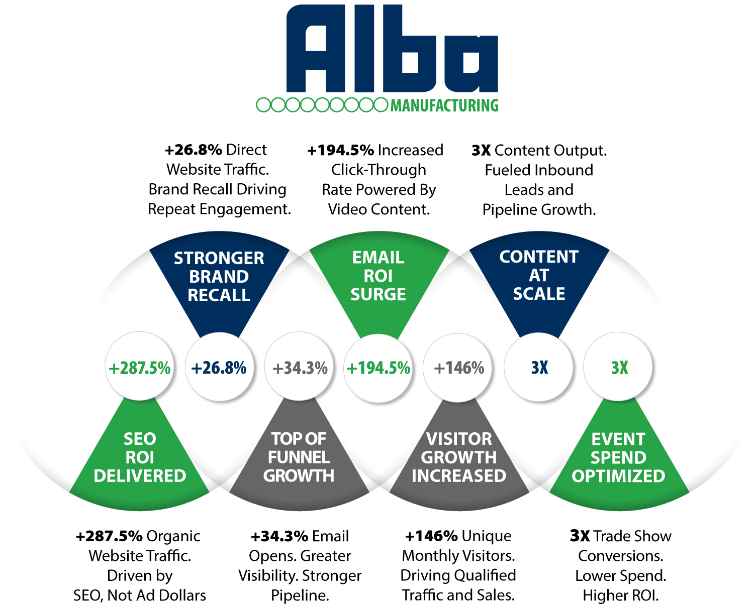 Buckaroo Marketing – Alba Manufacturing Buckaroo Marketing - Alba Manufacturing
