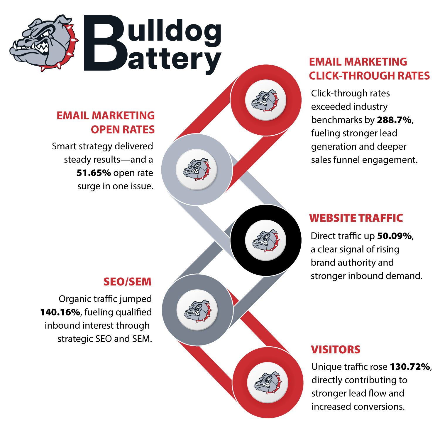 Buckaroo Marketing – Bulldog Battery Buckaroo Marketing - Bulldog Battery