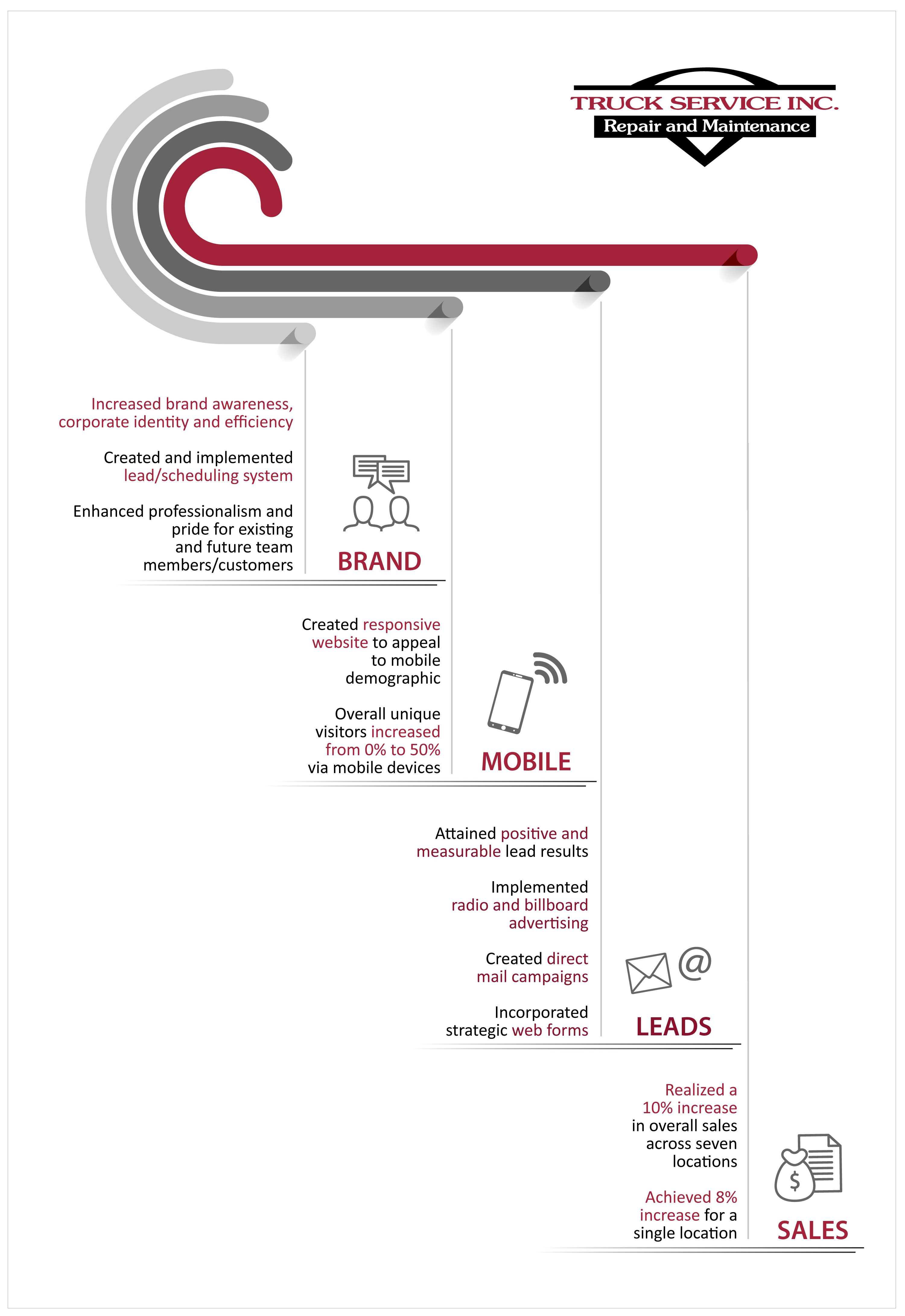 Buckaroo Marketing - Truck Service Case Study