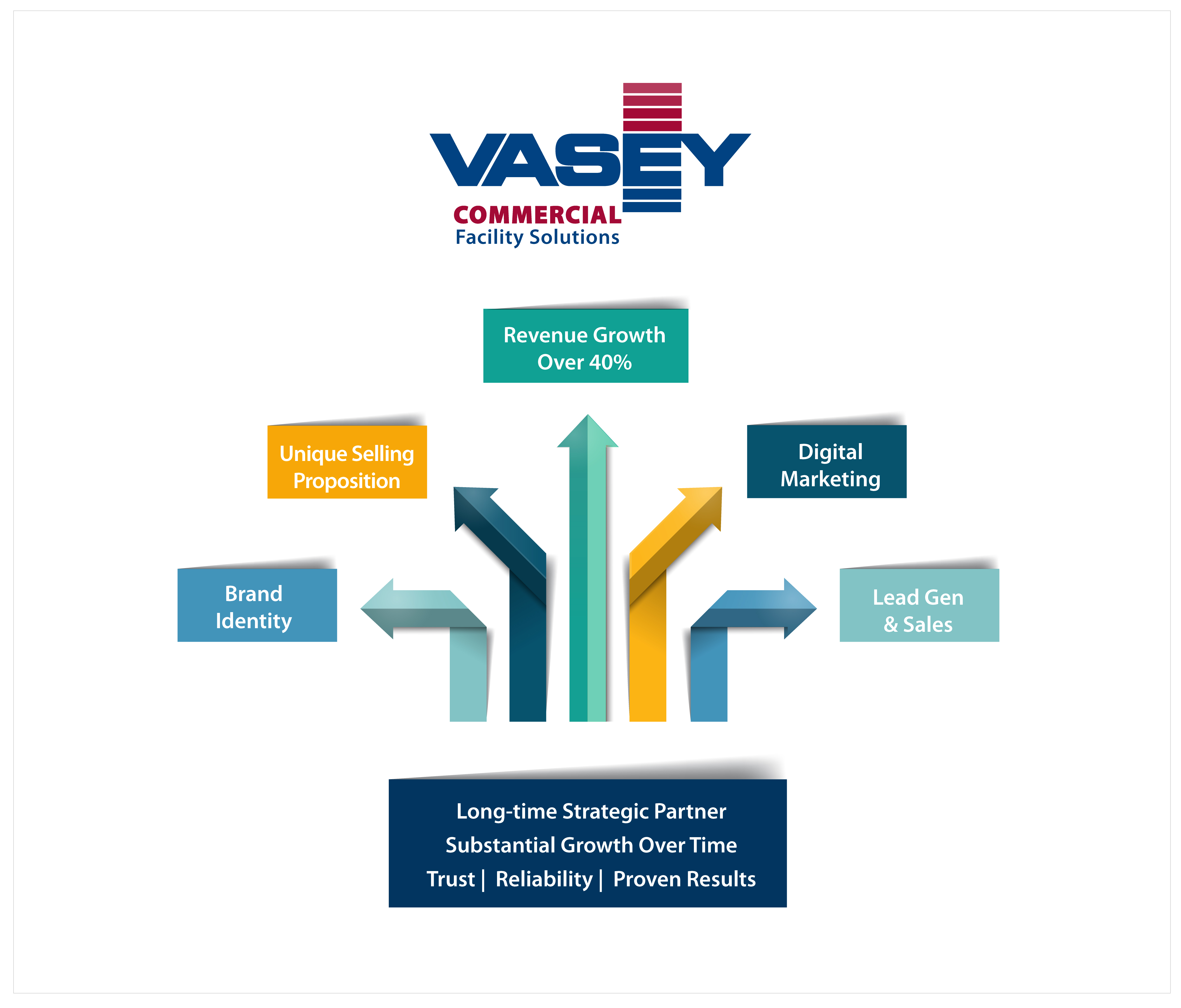 Buckaroo Marketing - Vasey Facility Services