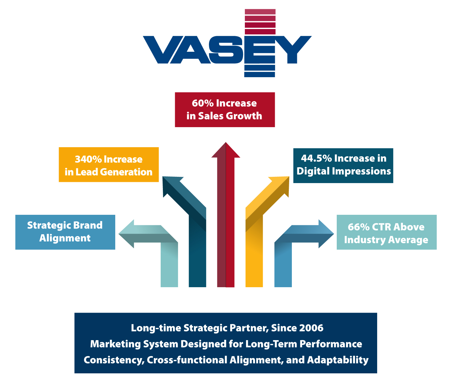 Buckaroo Marketing – VASEY Facility Solutions Buckaroo Marketing - VASEY Facility Solutions