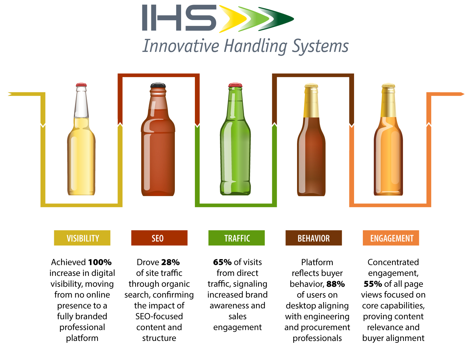 Buckaroo Marketing – Innovative Handling Systems Buckaroo Marketing - Innovative Handling Systems